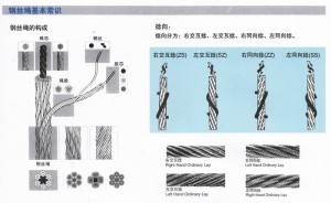 钢丝绳分类