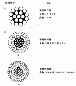 钢丝绳种类