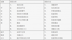 升降平台故障及维修