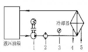 液压油发热怎么办？