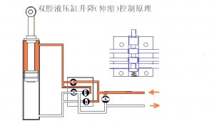 液压原理