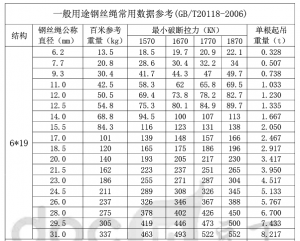 钢丝绳破断拉力