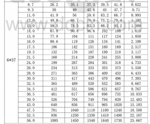 钢丝绳破断拉力2