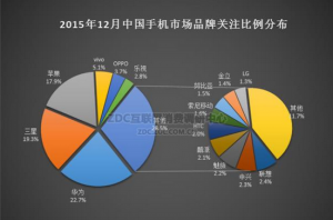 华为手机怎么样？