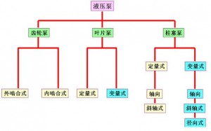 液压泵